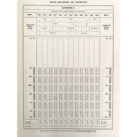 Azimuths Of The Sun 1927 US Hydrographic Navy Nautical Navigation HC HBS - Picture 5 of 8